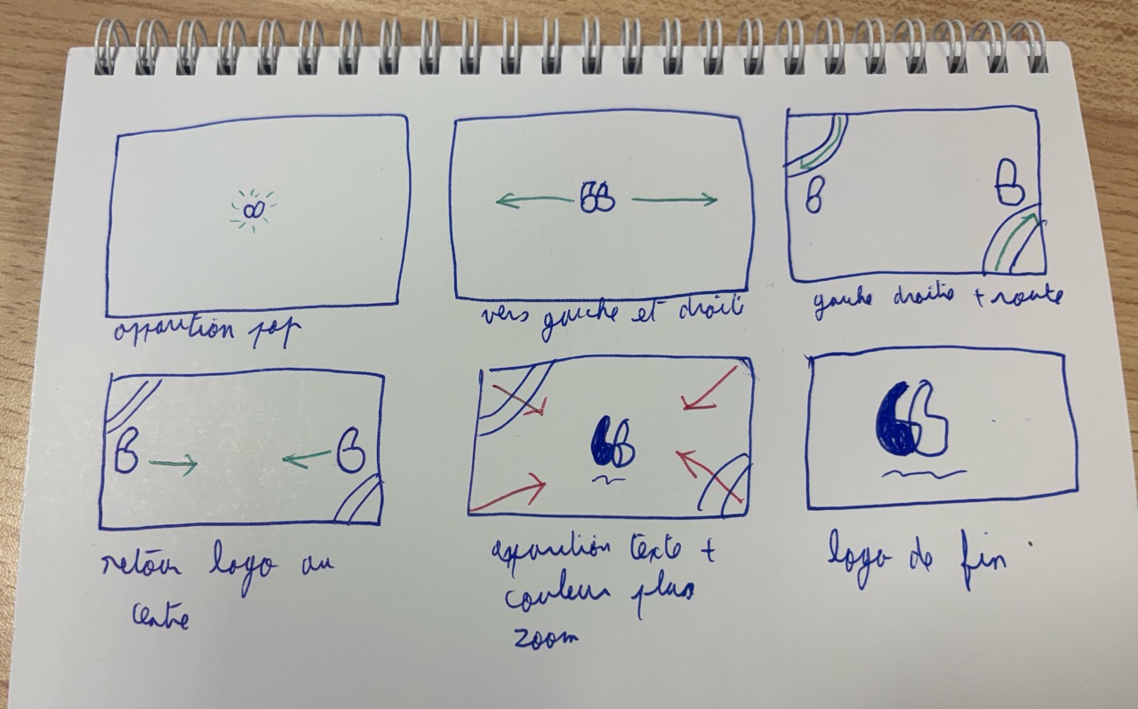 Organisation et outils